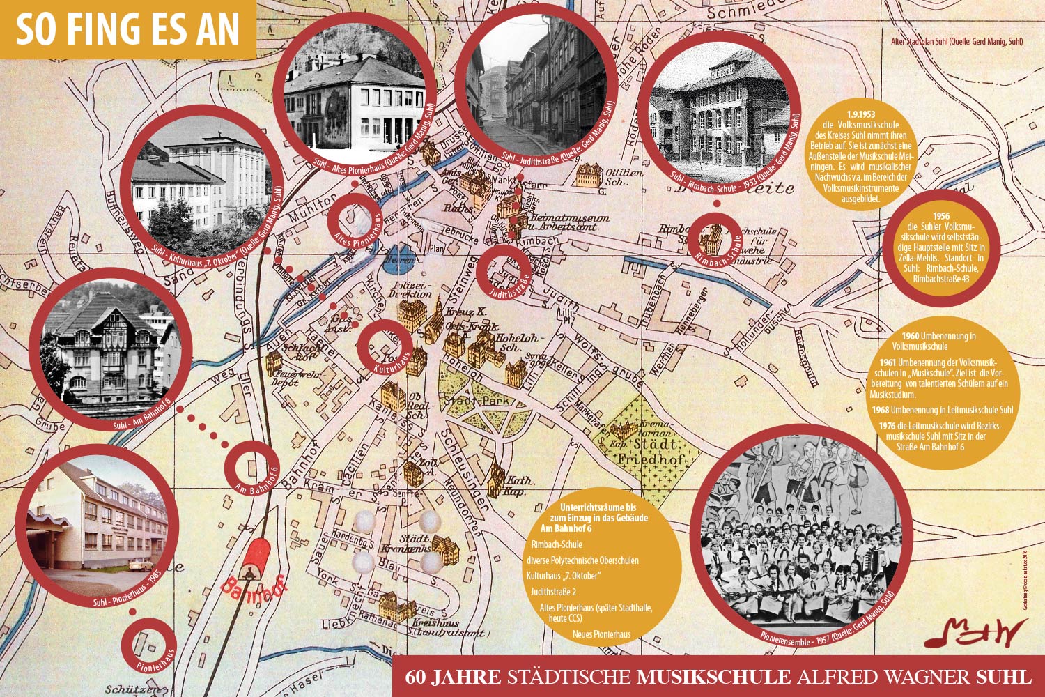 So fing es an . Ausstellung "60 Jahre Musikschule Suhl" (Ausstellungsgestaltung: Designakut 2016)