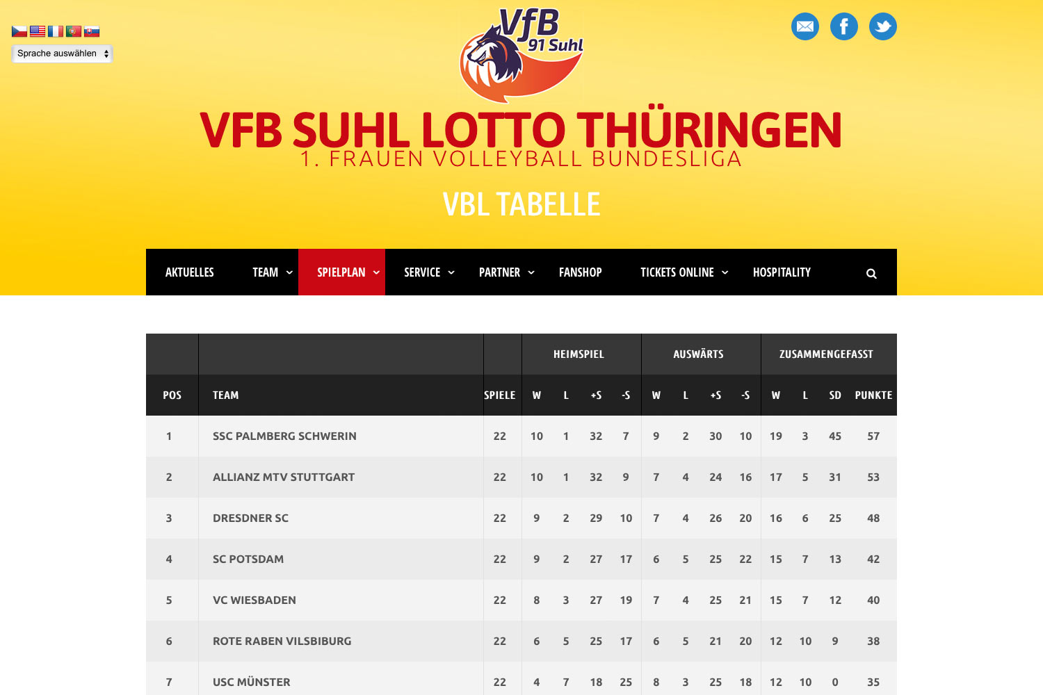 Jloves Volleyball Bundesliga Tabelle 2019